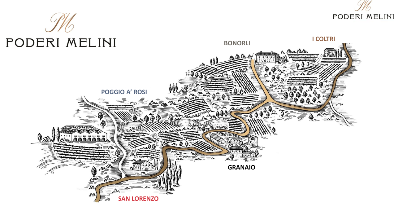 Terre melini